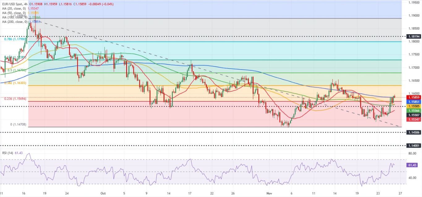Dự báo EUR/USD: Phe mua sẽ hành động dựa trên kỳ vọng Fed sẽ cắt giảm lãi suất