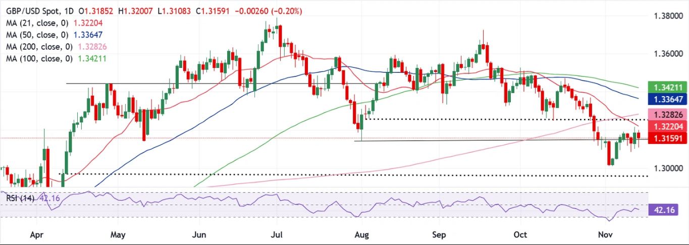 Dự báo hàng tuần về GBP/USD: Bảng Anh đang tìm kiếm động lực định hướng rõ ràng