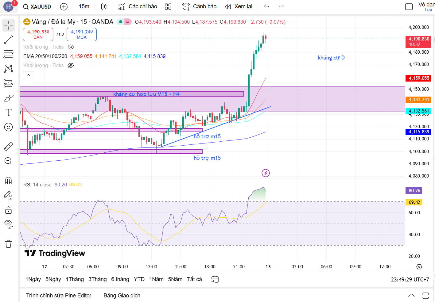 Tổng kết ngày giao dịch 12/11: nghịch lý Vàng và USD/JPY cùng tăng sốc ?