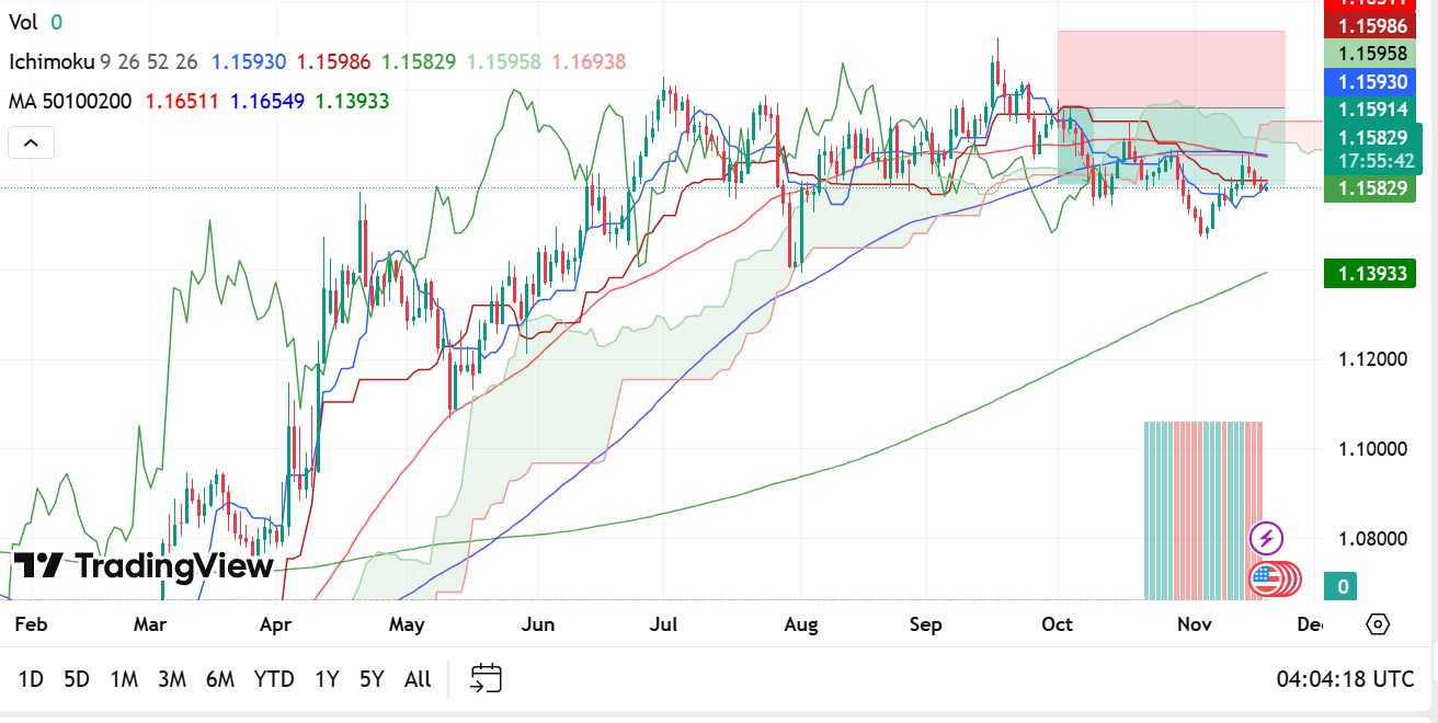LỢI SUẤT TRÁI PHIẾU MỸ TĂNG BUY HAY SELL EUR/USD?