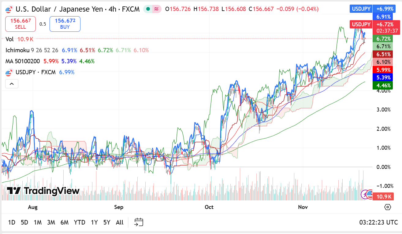 USD đang đà tăng BOJ liệu có "động thái mới"?