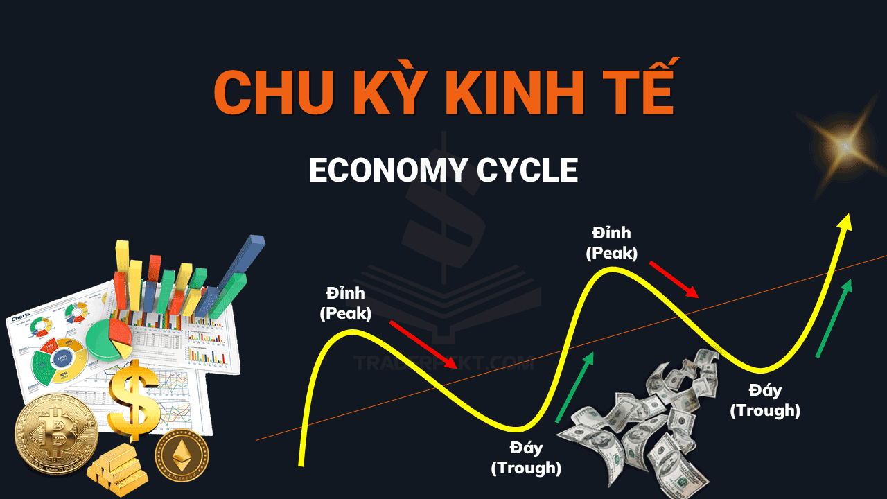 Tác Động Của Chu Kỳ Kinh Tế Lên Tài Sản: Từ Tiền Tệ Pháp Định, Qua Lãi Suất, Đến Sóng Gió Của Tiền Mã Hóa