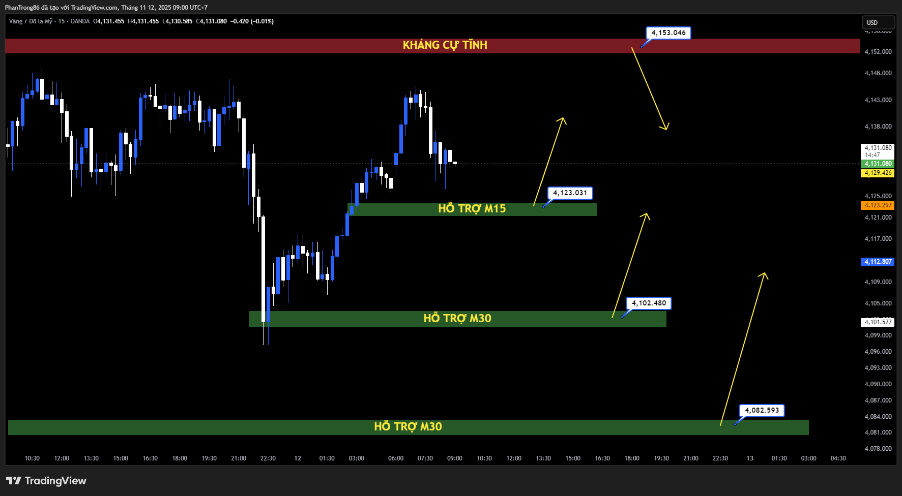 Kế hoạch giao dịch XAU/USD ngày 12/11/2025: Vàng tăng mạnh lên gần 4.150 đô la sau báo cáo việc làm Mỹ suy yếu — Vàng hưởng lợi từ tâm lý trú ẩn an toàn khi chính phủ Hoa Kỳ mở cửa trở lại