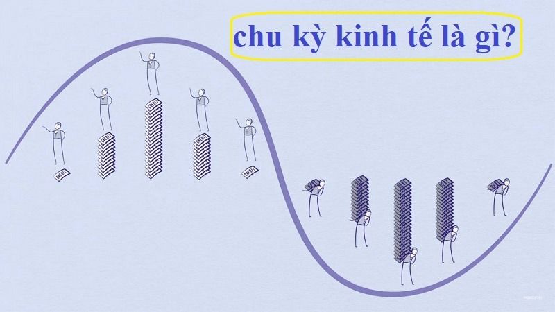 Bản Giao Hưởng Của Thị Trường: Hiểu Sâu Về Sự Vận Động Của Các Chu Kỳ Kinh Tế