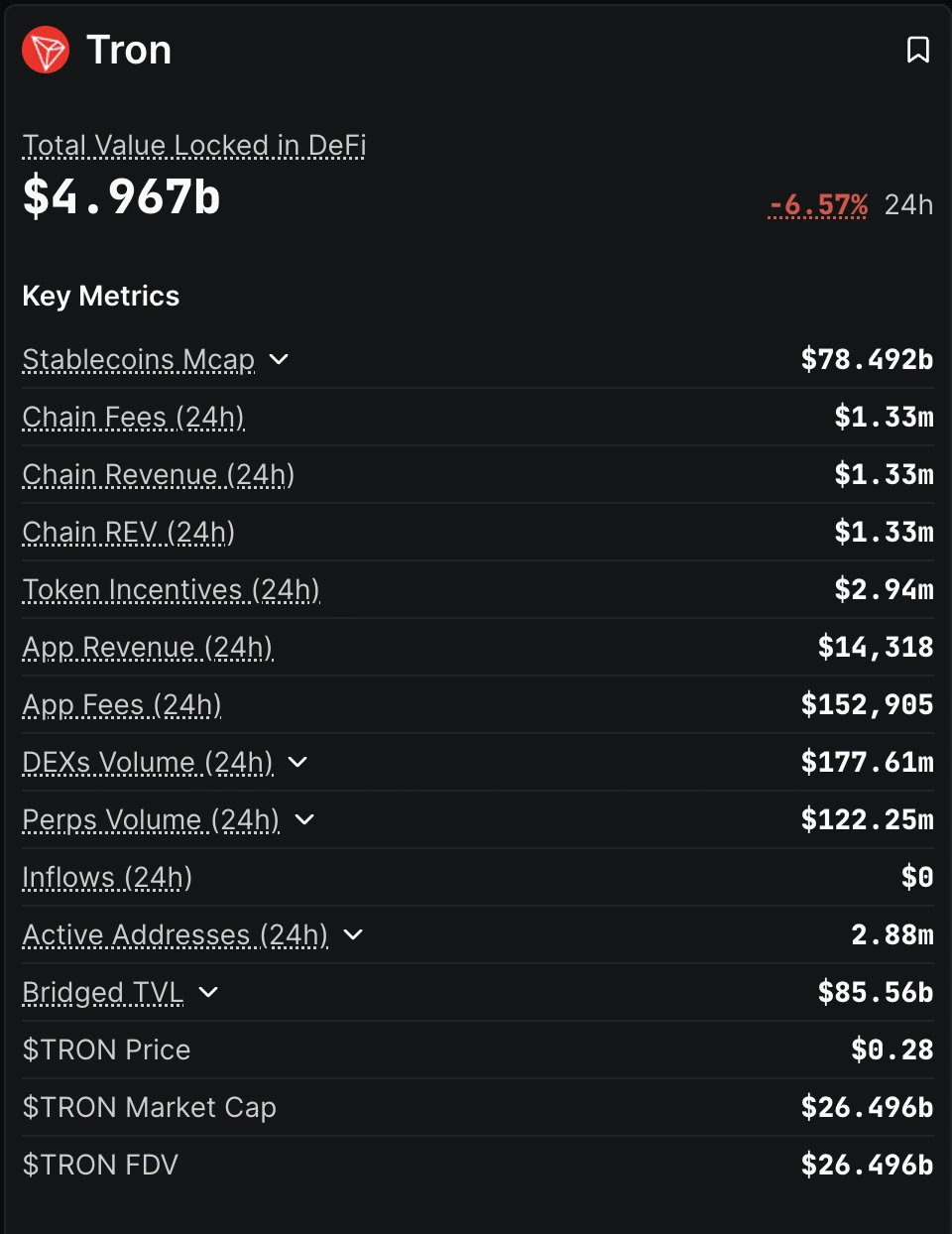 Tron DeFi TVL. Nguồn: DeFiLlama.