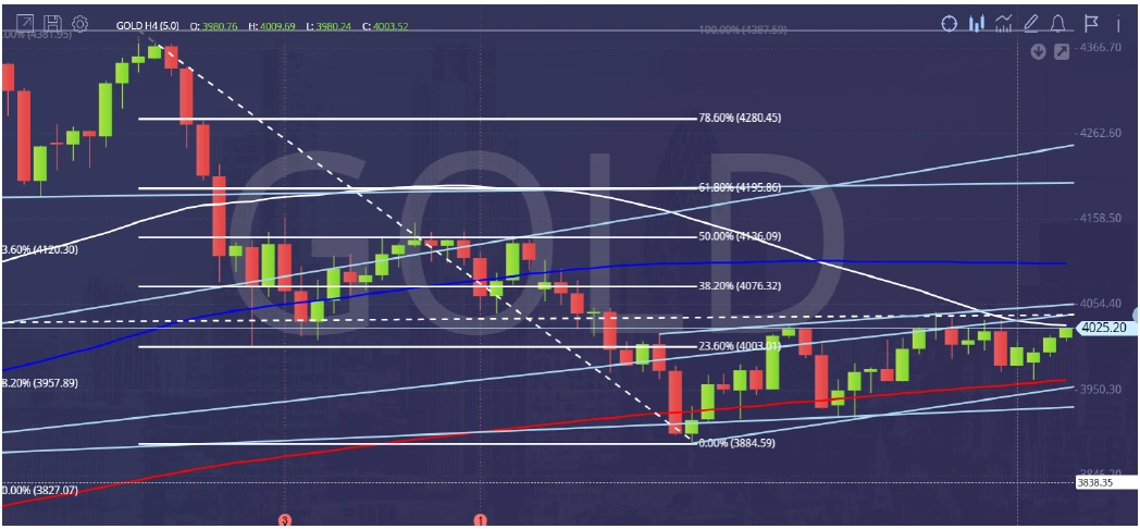 Vàng tạo thành mô hình cờ gấu