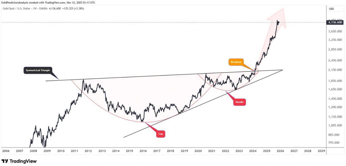 Vàng giữ vững khi rủi ro đóng cửa và dữ liệu yếu thúc đẩy nhu cầu
