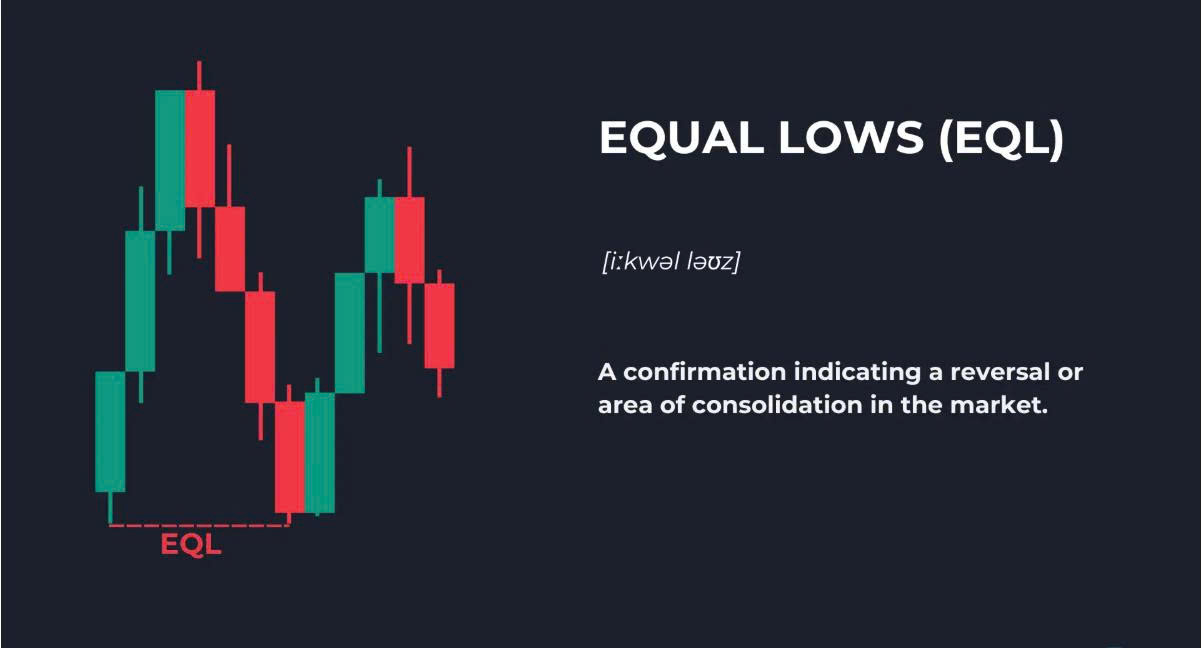 Khái niệm giao dịch (phần 10): Giải thích về mức thấp bằng nhau (EQL)