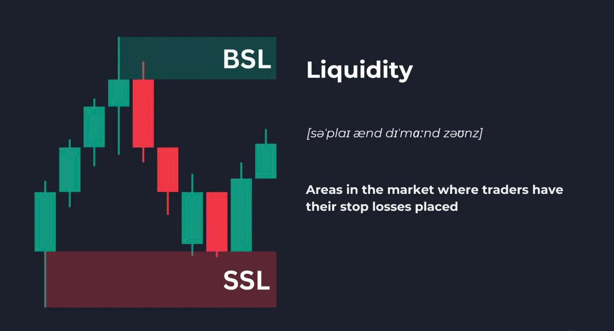 Khai niệm giao dịch (phần 11): Giải thích về tính thanh khoản