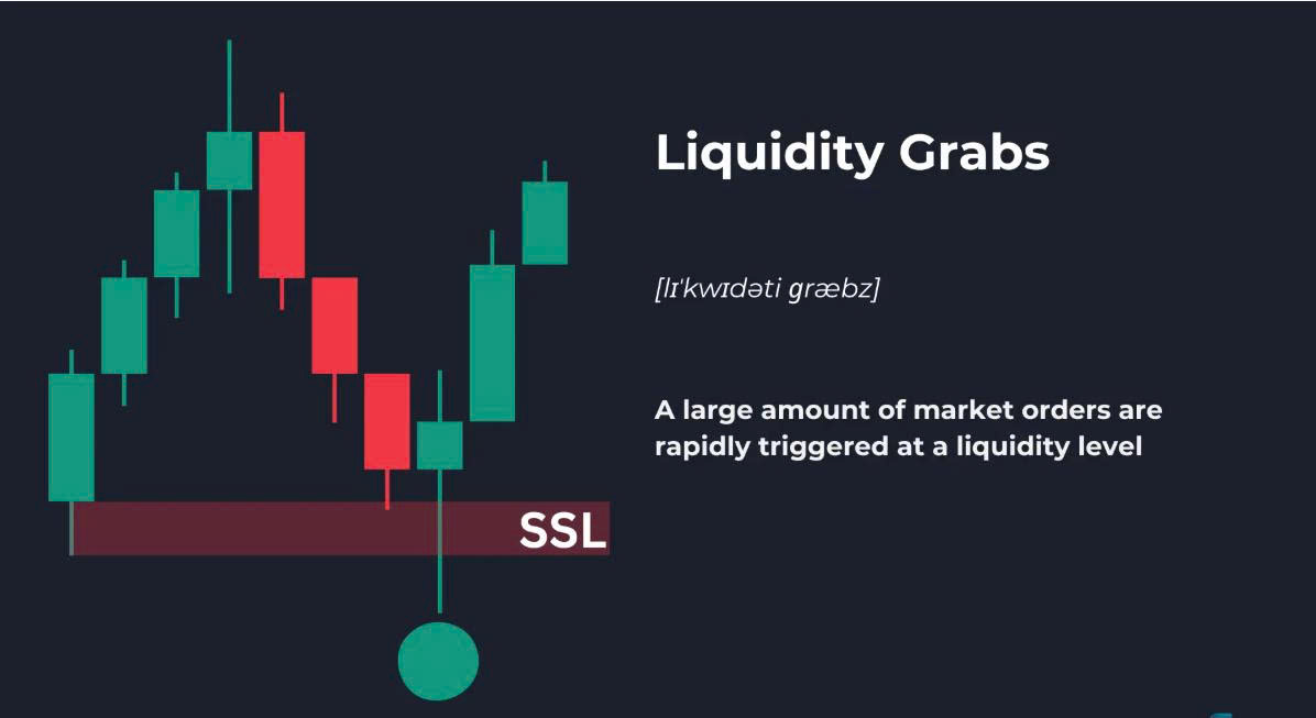 Khái niệm giao dịch (Phần 12) : Giải thích về sự khan hiếm thanh khoản