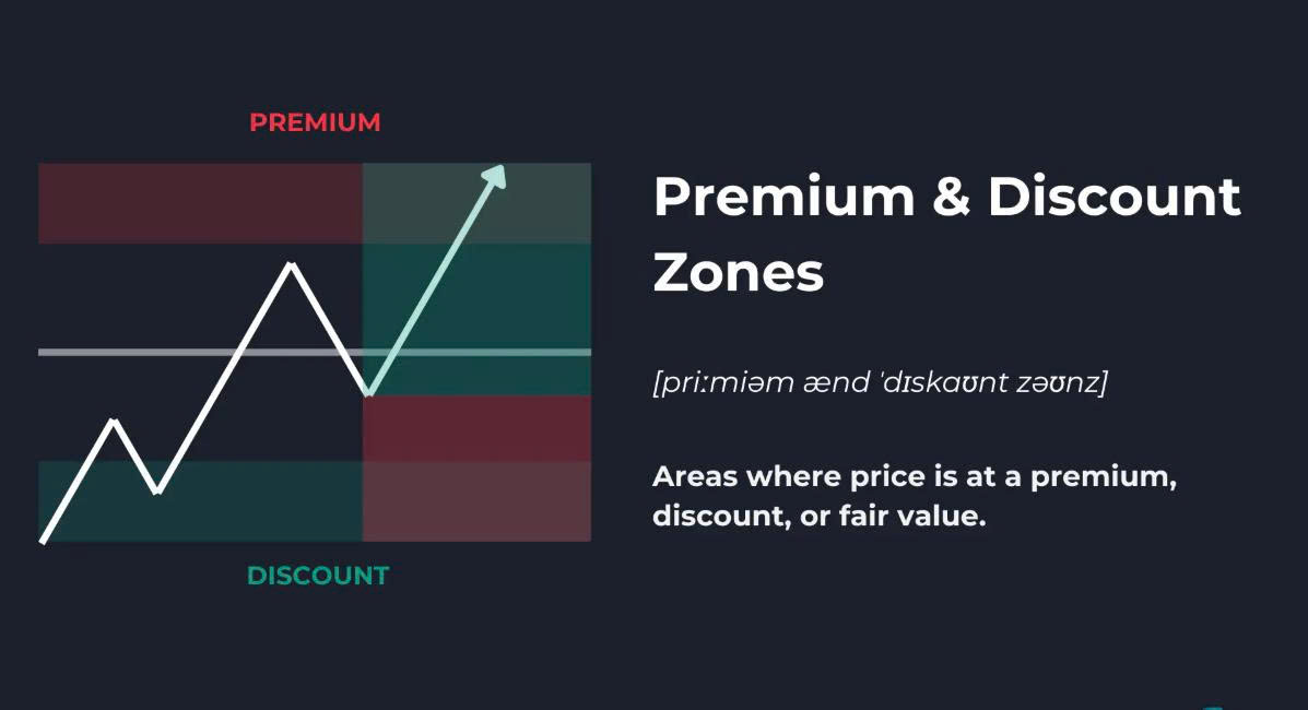 Khái niệm giao dịch (phần 13) : Cách xác định và giao dịch vùng giá cao và vùng giá thấp
