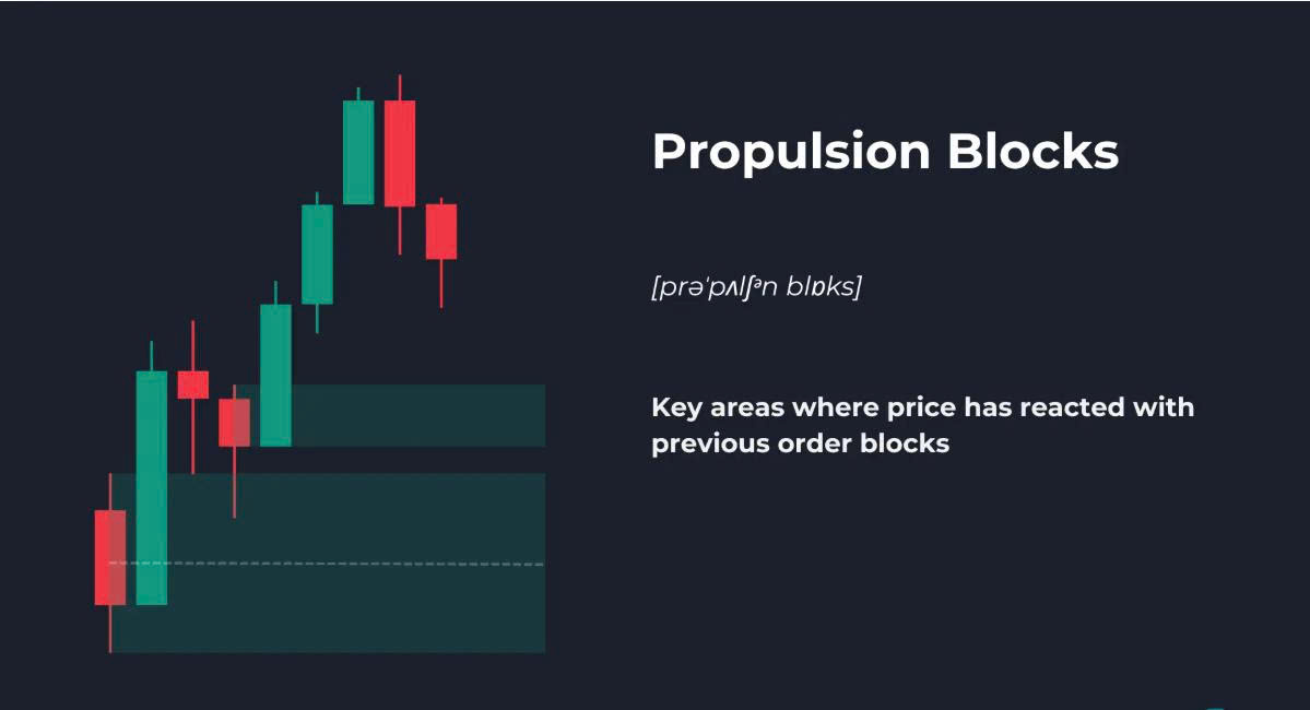 Khái niệm giao dịch (phần 14) : Cách xác định và giao dịch khối đẩy