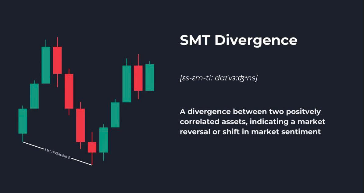 Khái niệm giao dịch (Phần 15) : Cách xác định và giao dịch phân kỳ SMT
