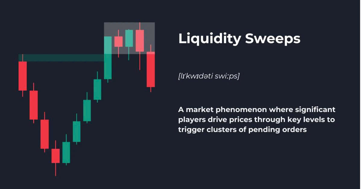 Khái niệm giao dịch (Phần 16) : Giải thích về Liquidity Sweeps: Cách xác định và giao dịch chúng