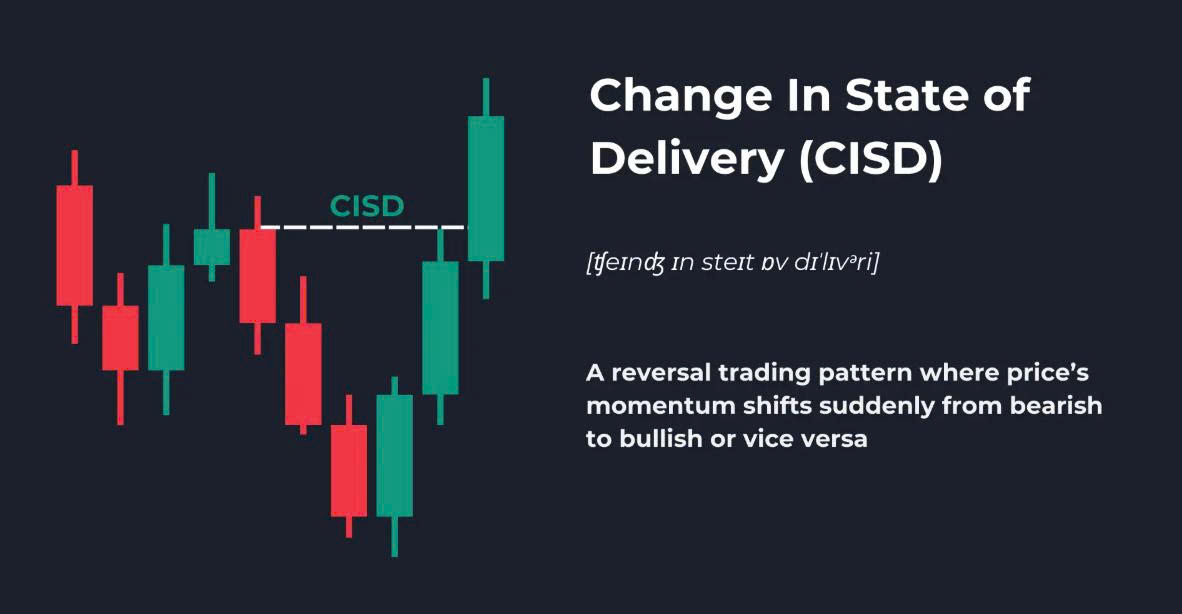 Khái niệm giao dịch (phần 17) : Cách Nhận biết và Giao dịch