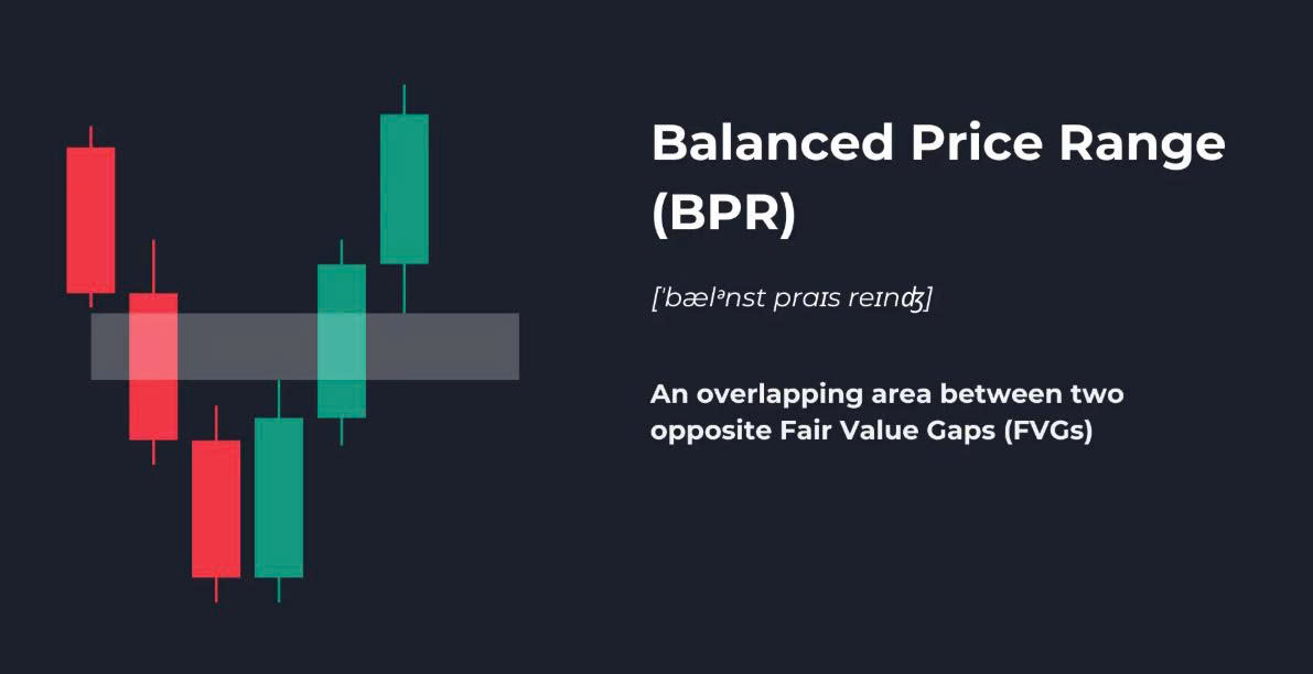 Khái niệm giao dịch (phần 18) : Giải thích về Khoảng giá cân bằng (BPR), Cách xác định và giao dịch.
