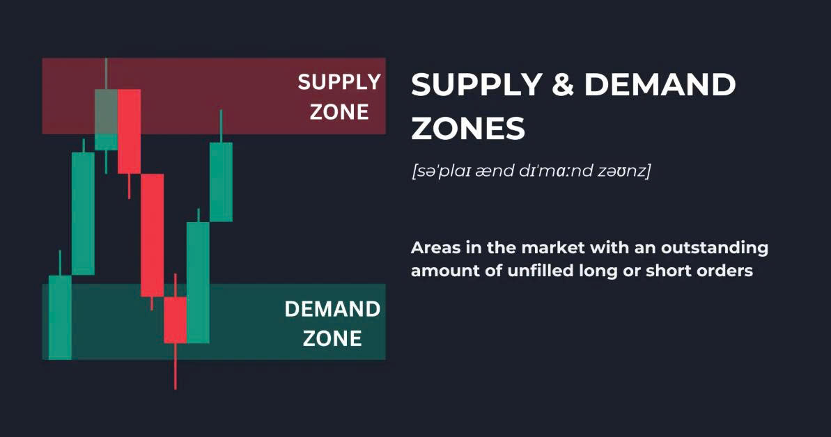 Khái niệm giao dịch ( Phần 19): Giải thích về Vùng Cung và Cầu (S&D)