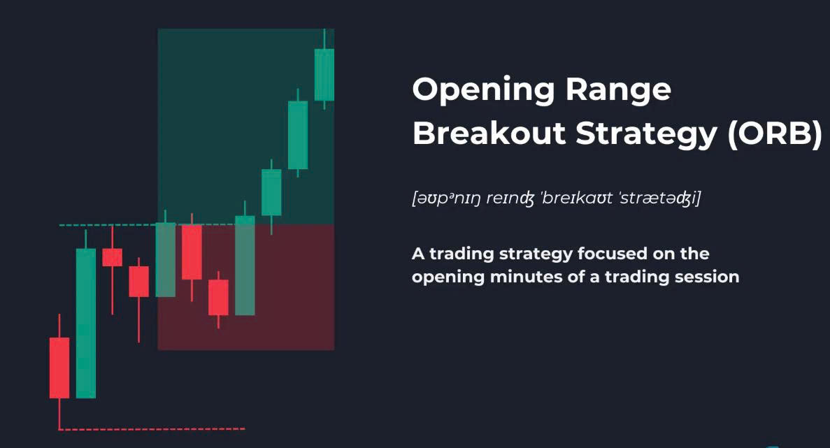 Chiến lược giao dịch (phần 1) : Giải thích về Chiến lược Giao dịch Phá vỡ Phạm vi Mở (ORB), Cách Xác định và Giao dịch