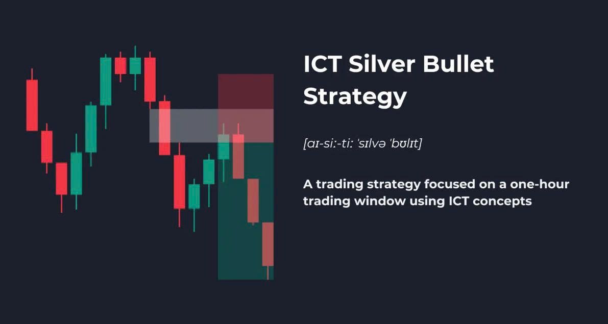 Chiến lược giao dịch (phần 2) : Giải thích về Chiến lược ICT Silver Bullet, Cách xác định và giao dịch nó