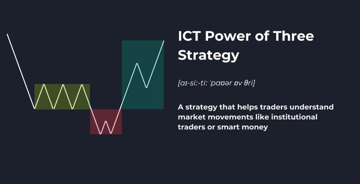 Chiến lược giao dịch (phần 3) : Giải thích chiến lược sức mạnh của ba công nghệ ICT: Cách xác định và giao dịch nó