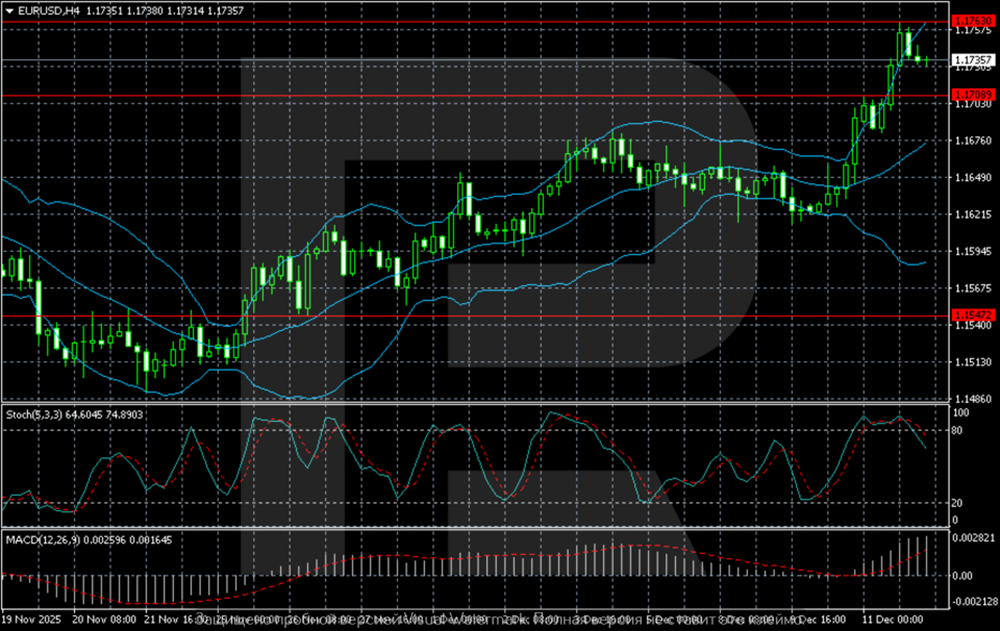 EUR/USD tăng mạnh nhờ tín hiệu ôn hòa từ Fed và sự thay đổi kỳ vọng.