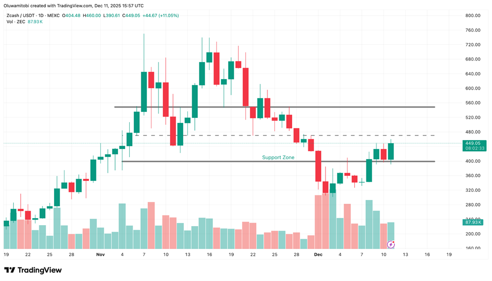 Nhu cầu từ các tổ chức và thị trường xuyên biên giới tại các thị trường mới nổi thúc đẩy