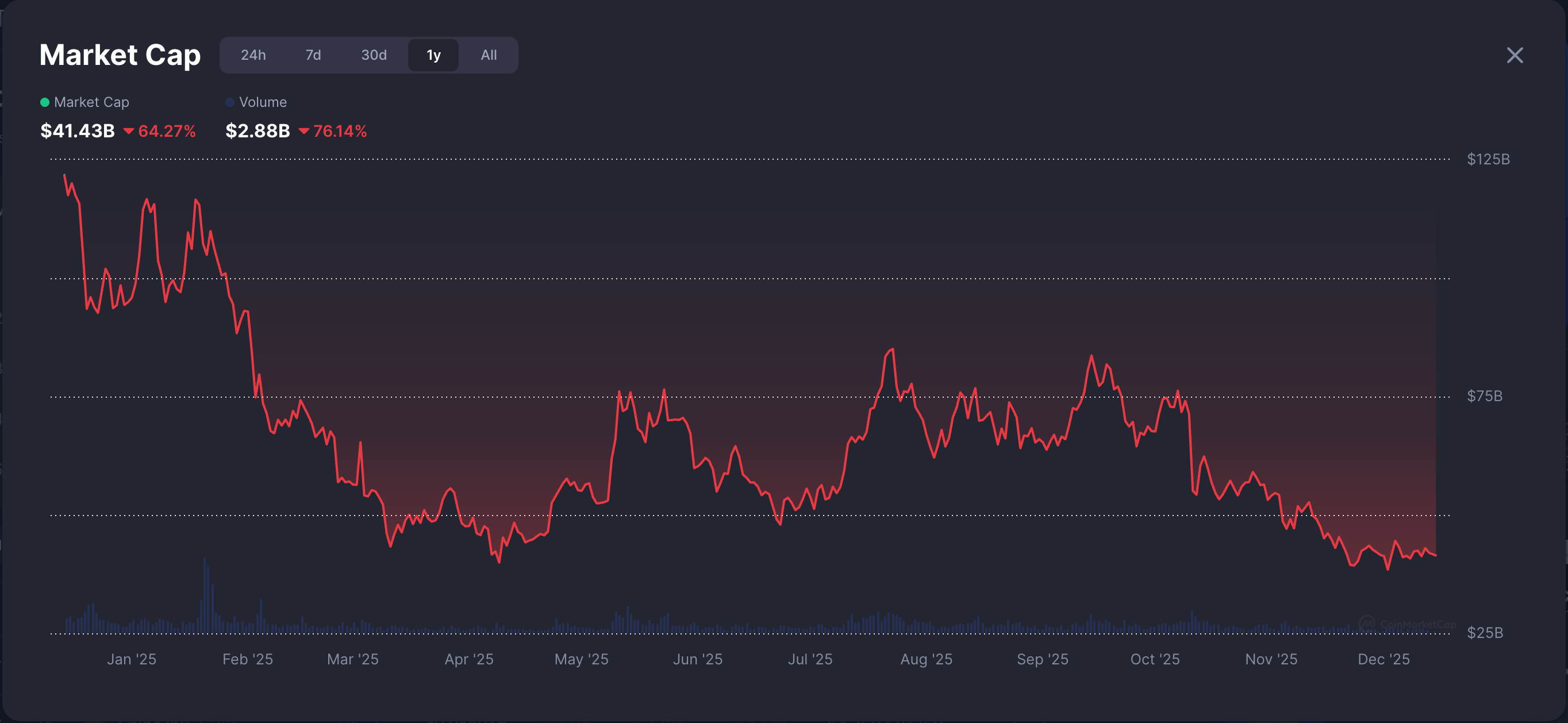 Memecoins sẽ hồi sinh, nhưng dưới một hình thức mới: Giám đốc điều hành Crypto