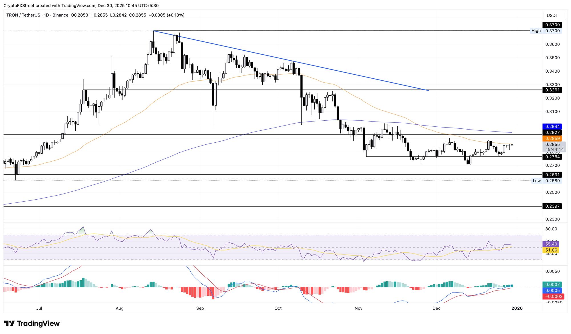 Dự báo giá Tron: TRX ổn định khi Justin Sun đầu tư 18 triệu đô la vào Tron Inc.