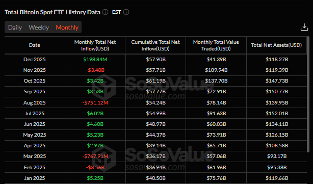 Dữ liệu lịch sử tổng hợp các quỹ ETF Bitcoin giao ngay. Nguồn: SoSoValue