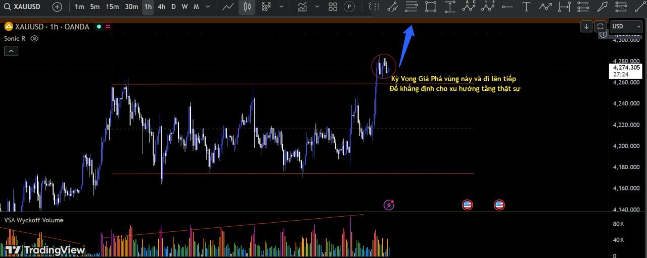 Phân Tích Vàng Ngày 12/12/2025(Xauusd). Thị Trường Vàng Đang Hình Thành Sign of Strength: Chỉ Một Cú Back-Test Nữa Là Đủ Để Kích Hoạt Sóng Tăng Tiếp Diễn.