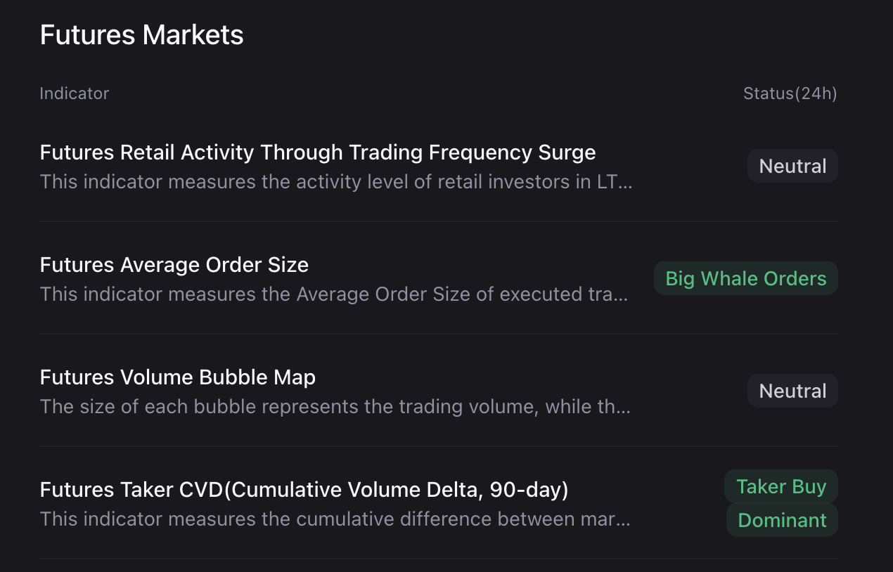 Các chỉ báo thị trường tương lai Litecoin. Nguồn: CryptoQuant.