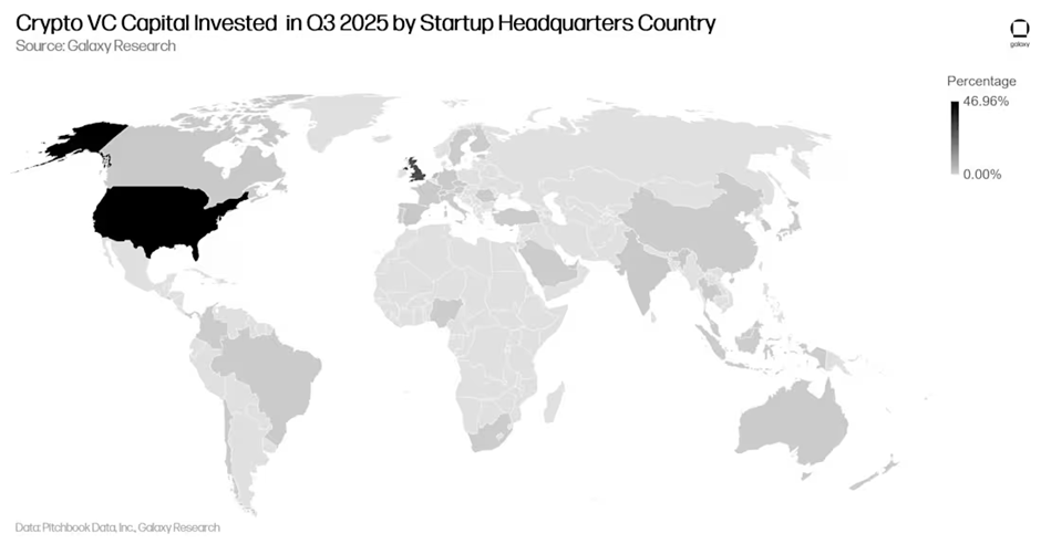 Vốn đầu tư mạo hiểm tiền điện tử tăng vọt lên 14,5 tỷ đô la trong bối cảnh thị trường biến động