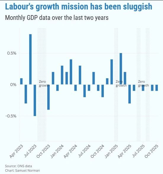Số liệu GDP hàng tháng trong hai năm qua
