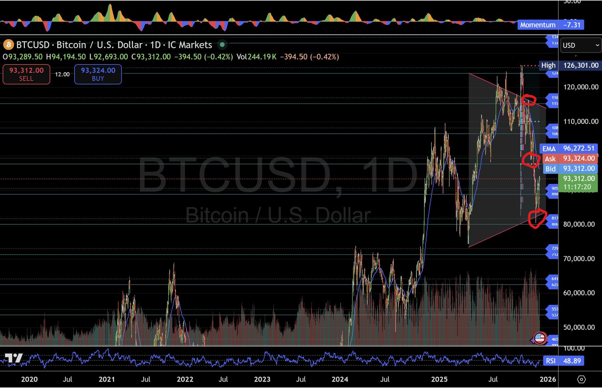 Biểu đồ ngày 4 tháng 12 vẫn là điểm neo cấu trúc cho phân tích hiện tại. Diễn biến giá trong khung thời gian 1 giờ hiện đang diễn ra trong cùng vùng cung cầu khung thời gian cao hơn được xác định ở đây, xác nhận rằng cấu trúc ngày rộng hơn tiếp tục chi phối các vòng quay ngắn hạn.