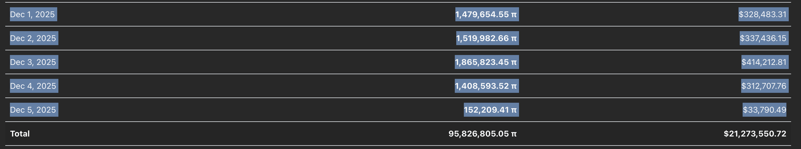 Dữ liệu di cư PI. Nguồn: PiScan.
