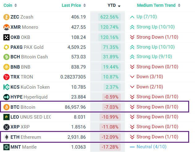 Triển vọng thị trường tiền điện tử năm 2026