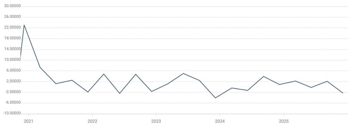Tổng sản phẩm quốc nội hàng năm của Nhật Bản