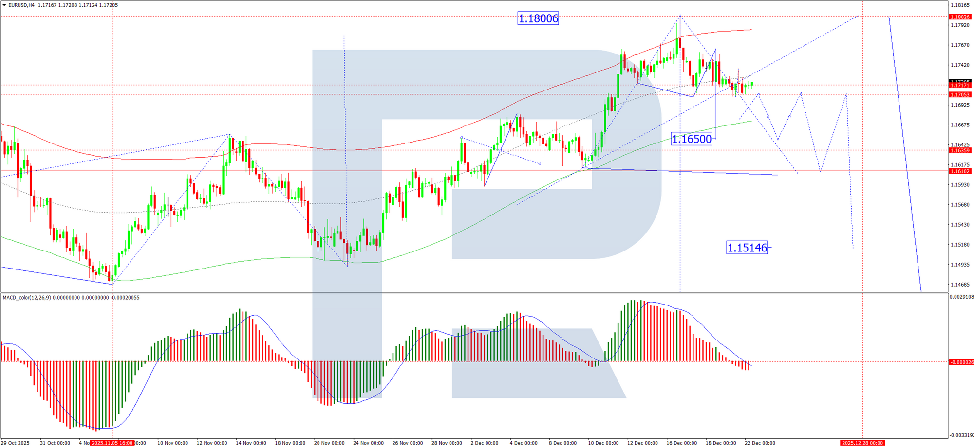 EUR/USD: Lập trường chính sách của ECB không gây bất ngờ cho thị trường.