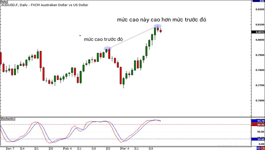 P6: Giao Dịch Phân Kỳ - 9 Quy Tắc Giao Dịch Phân Kỳ