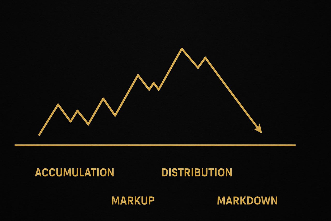 Wyckoff & Thị Trường Vàng: Lộ Trình Của Big Players Bạn Cần Nhìn Thấy