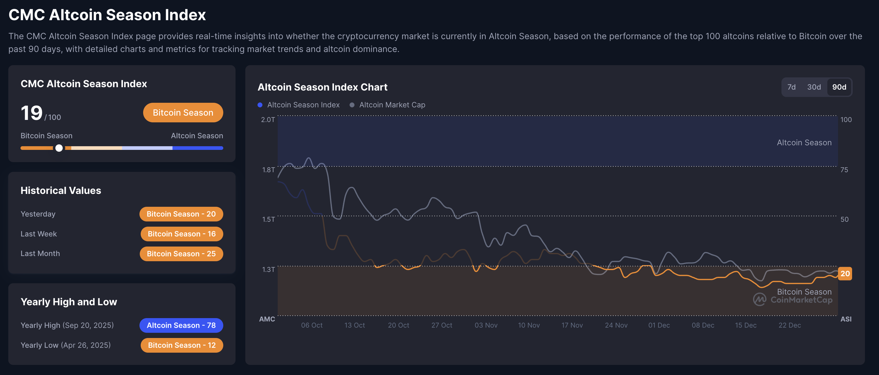 Bitwise cung cấp thông tin về 11 quỹ ETF tiền điện tử mới theo dõi các altcoin như Aave, Zcash và Ethana.