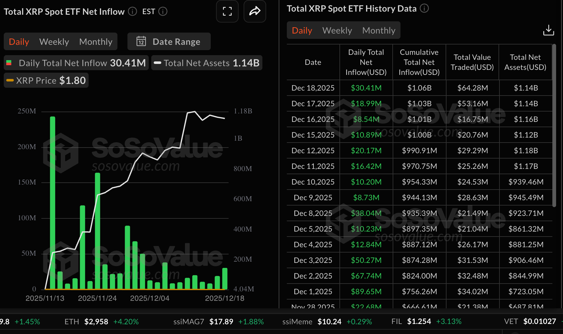 Số liệu thống kê về XRP ETF | Nguồn: SoSoValue