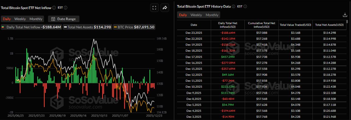 Biểu đồ dòng vốn ròng đổ vào ETF Bitcoin giao ngay hàng ngày. Nguồn: SoSoValue