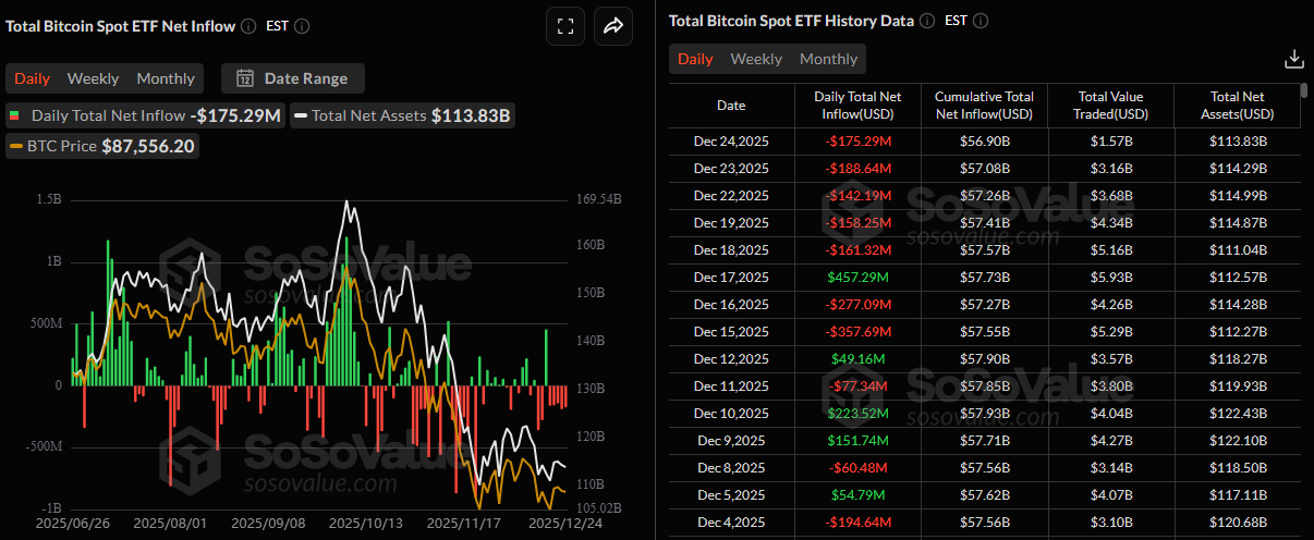 Biểu đồ dòng vốn ròng đổ vào ETF Bitcoin giao ngay hàng ngày. Nguồn: SoSoValue