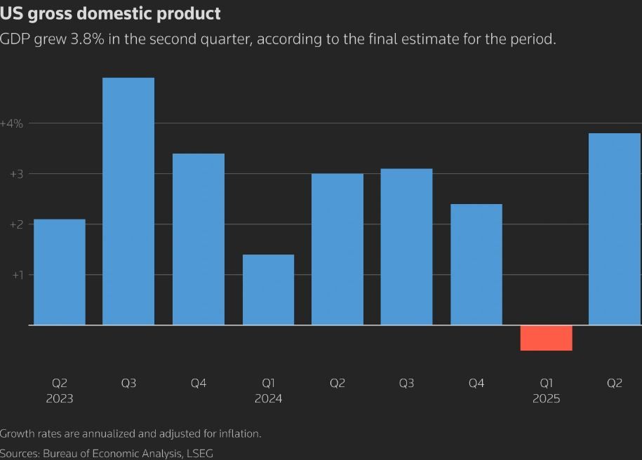 Tổng sản phẩm quốc nội của Hoa Kỳ