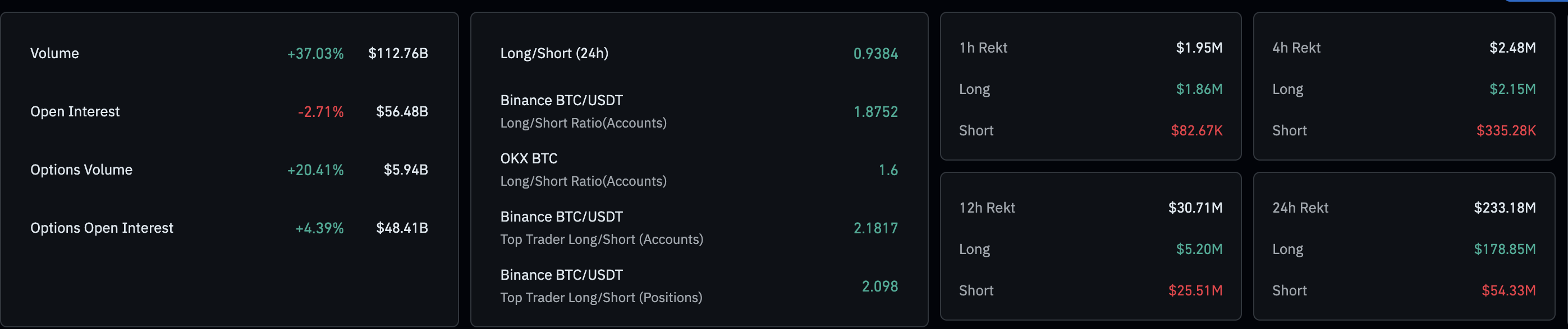 Dữ liệu phái sinh Bitcoin. Nguồn: CoinGlass.