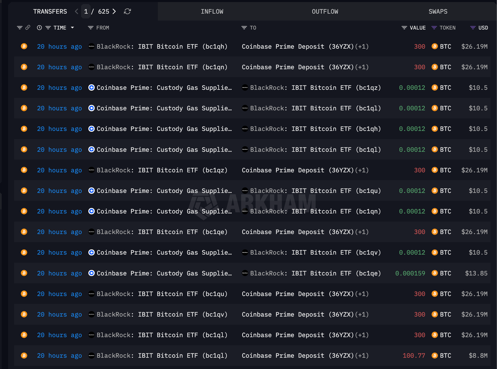 Dữ liệu về các khoản đầu tư của BlackRock. Nguồn: Arkham Intelligence.