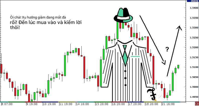 Môi trường thị trường - Xu hướng điều chỉnh hay đảo chiều?