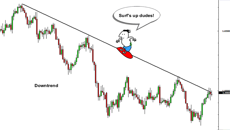 P2: Môi trường thị trường - Thị trường đang có xu hướng tăng trưởng là gì?