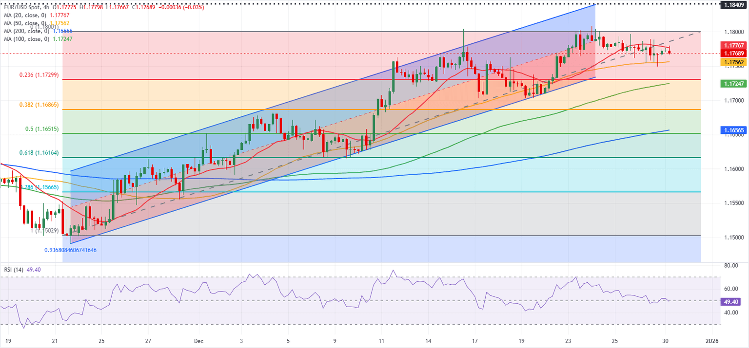 Dự báo EUR/USD: Euro có khả năng tiếp tục dao động đi ngang.